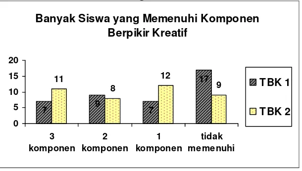 Tabel 2: Hasil Analisis TKPM Berdasarkan Rubrik Penilaian 