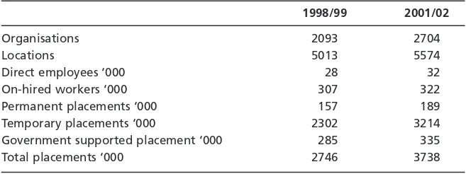 Table 3Employed services sector in Australia 1998/99 to 2001/02