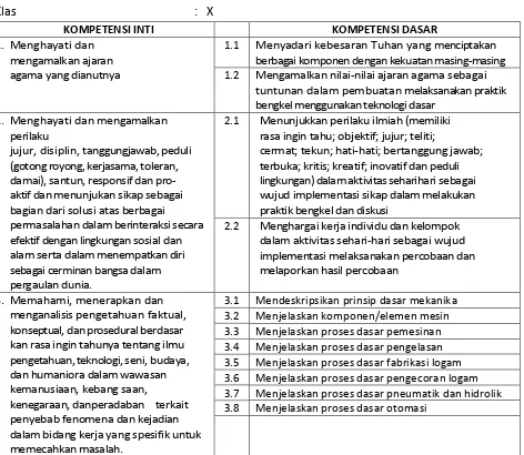 Tabel 5. Kompetensi Inti dan Kompetensi Dasar  klas X mata pelajaran Kekuatan Bahan dan Komponen Mesin 