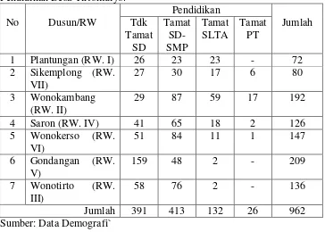Tabel 8.Data Penduduk Peserta Akseptor KB Berdasarkan tingkatPendidikan Desa Tirtomulyo.