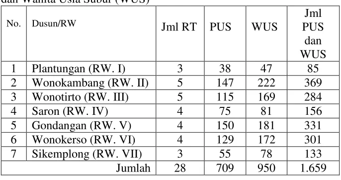 Tabel 5. Sasaran Sosialisasi Pada Pasangan Usia Subur (PUS)dan Wanita Usia Subur (WUS)