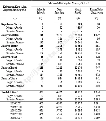 Table Number of Schools, Teachers, Pupils  and Classrooms in Madrasaha Ibtidaiyah 