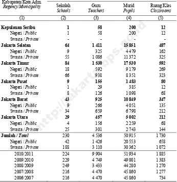 Table Number of Schools, Teachers, Pupils and Classrooms Madrasah Tsanawiyah 