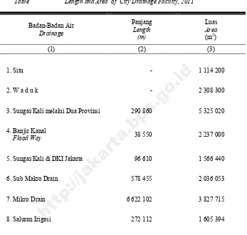 Table Length and Area  of  City Drainage Facility, 2011 