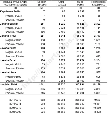 Table Number of Schools, Teachers, Pupils  and Classrooms in Junior High Schools 