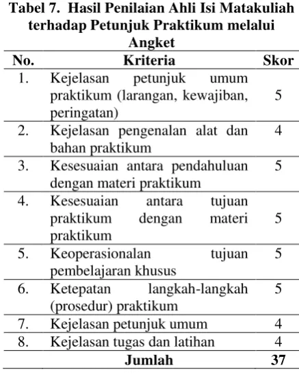 Tabel 7.  Hasil Penilaian Ahli Isi Matakuliah 