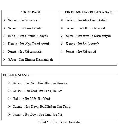 Tabel 6. Jadwal Piket Pendidik 