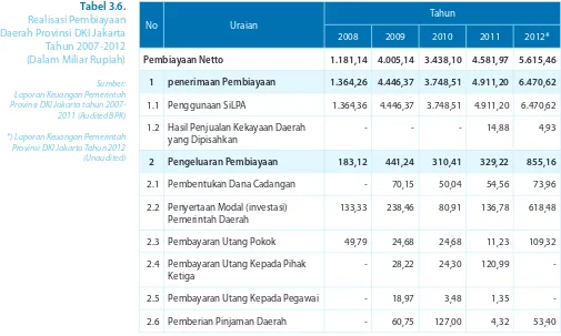 Tabel 3.6. 