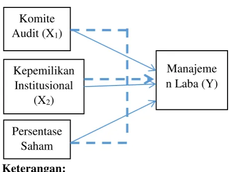 Gambar 1 