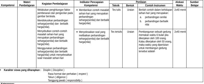 gambar berskala.