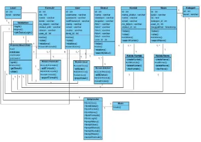 Gambar 13. Class Diagram Sistem 