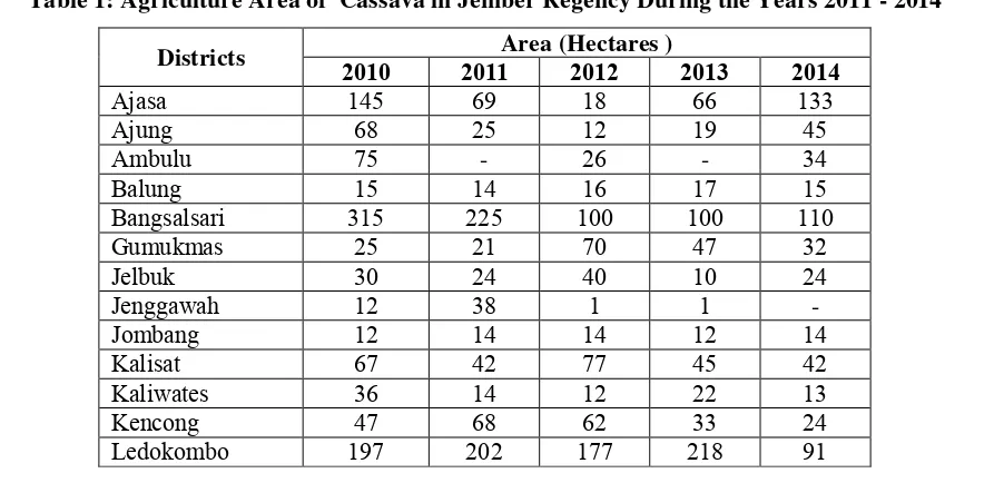 Table 1: Agriculture Area of  Cassava in Jember Regency During the Years 2011 - 2014 