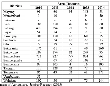 table 2. Table 2: Numbers of Cassava Production in Jember Regency During the Years 2011 - 2014 