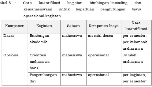 Tabel-5 : 