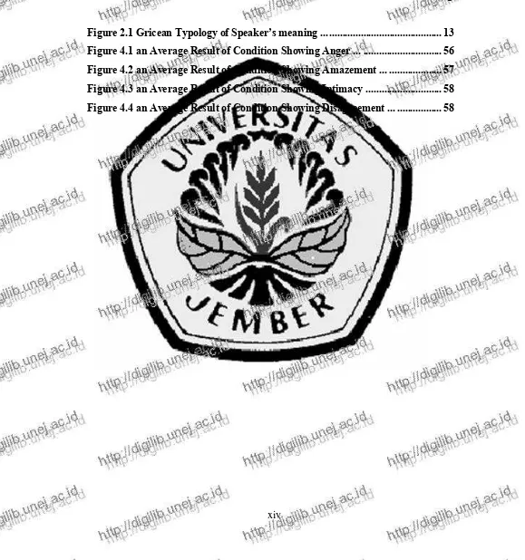 Figure 2.1 Gricean Typology of Speaker�s meaning .............................................