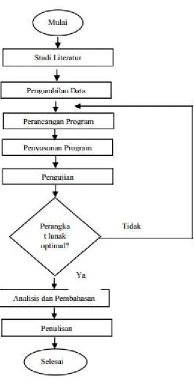 Gambar 3.1 