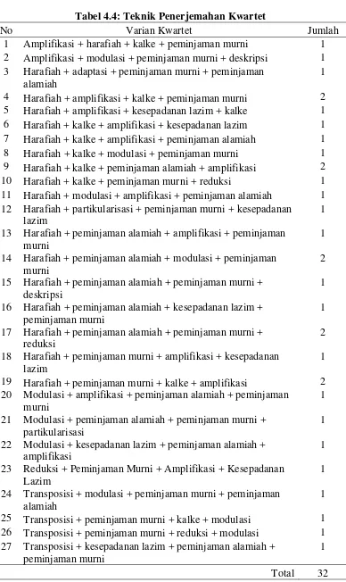 Tabel 4.4: Teknik Penerjemahan Kwartet 