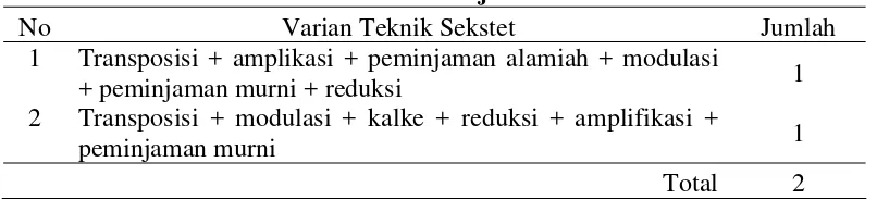 Tabel 4.6: Teknik Penerjemahan Sekstet 