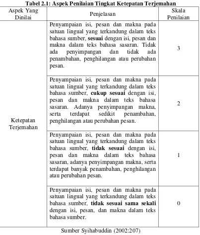 Tabel 2.1: Aspek Penilaian Tingkat Ketepatan Terjemahan 