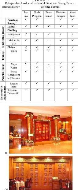 Tabel 6. Rekapitulasi hasil analisis bentuk Restoran Shang Palace 