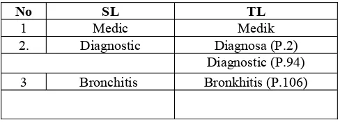 Table  1.1 The  Example  of  the  Data  (taken  fromInternational  Statistical  Classification  of  Diseases  andRelated Health Problems (ICD- 10), 2004)