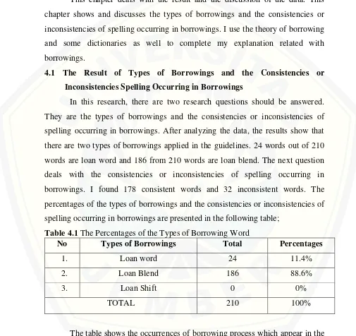 Table 4.1 The Percentages of the Types of Borrowing Word 