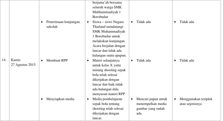 gambar yang sudah