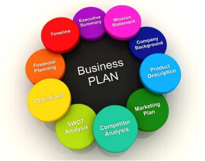 Gambar 3. Konsep struktur Business Plan 