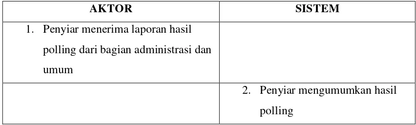 Tabel 4.3. Sekenario Use Case pengumuman hasil polling