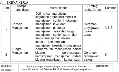 Tabel Ringkasan Bobot Penilaian