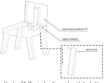 Gambar 32. Desain dan dimensi kursi kelas balita 