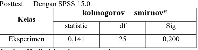 Tabel 12. Rangkuman Hasil Uji Normalitas Sebaran Data Nilai Posttest Dengan SPSS 15.0 