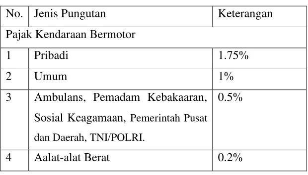 Tabel 1 