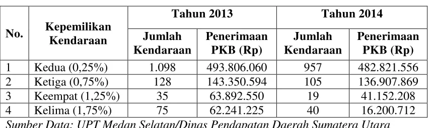 Tabel 4.4 
