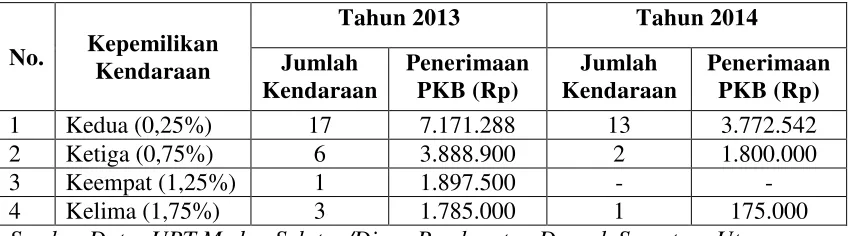 Tabel 4.6 