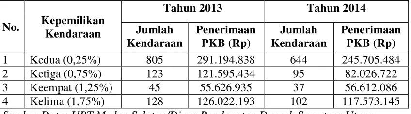 Tabel 4.7 