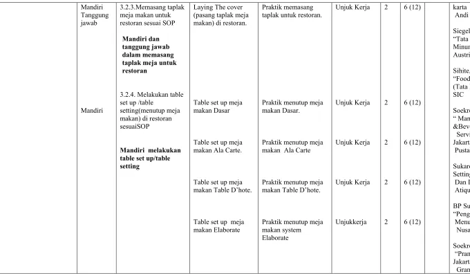 Table set up meja