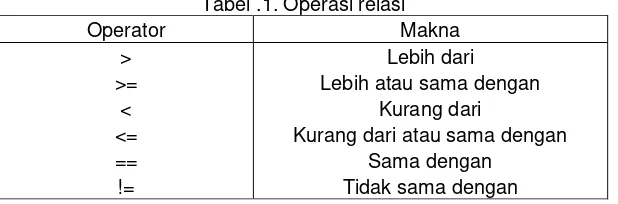 Tabel 2. Operator Logika 