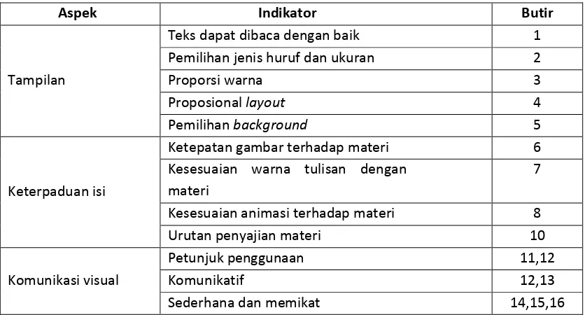 Tabel 3. Kisi-kisi instrumen penilaian e-module untuk responden (mahasiswa)  
