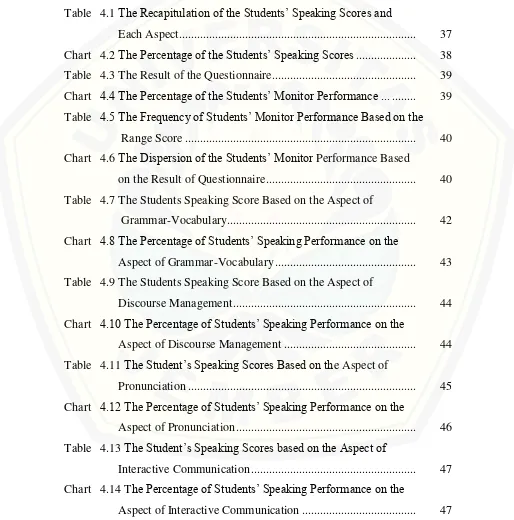 Table 4.1 The Recapitulation of the Students‟ Speaking Scores and  