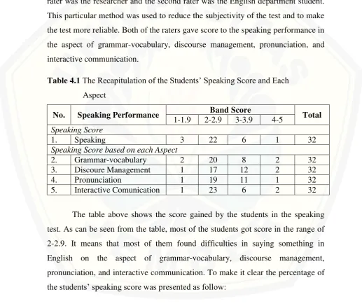 Table 4.1 The Recapitulation of the Students‟ Speaking Score and Each  