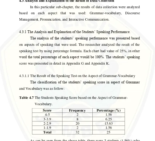 Table 4.7 The Students Speaking Score based on the Aspect of Grammar- 