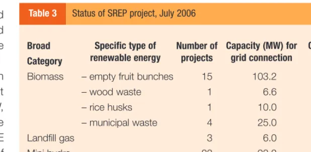 Table 3Status of SREP project, July 2006