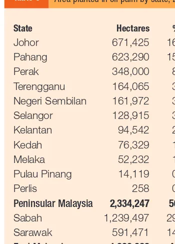 Table 6Area planted in oil palm by state, 2006