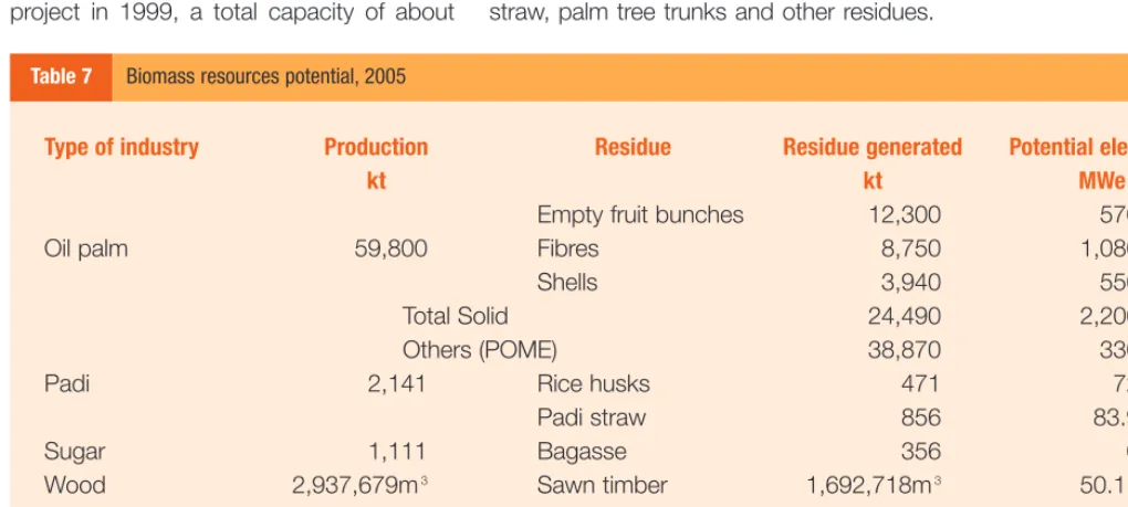 Table 7Biomass resources potential, 2005