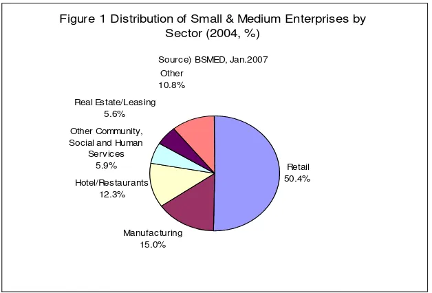 Table 2 Changes in Number of Business by Classification (2001-2004) 