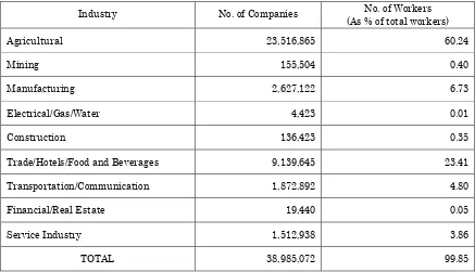 table above, in terms of both the number of enterprises and the number of employees 
