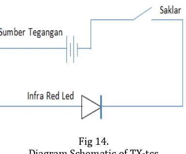 Fig 15.Transmitter Touchscreen (TX-tcs) 