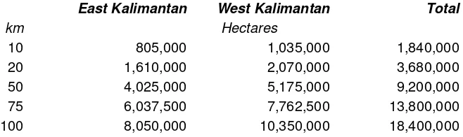 Figure 1. Section of a West Kalimantan plantations concession map.  