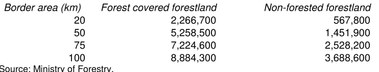 Table 4. Forest cover in the forestlands of the border area.  